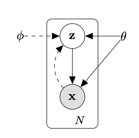 Essay: VAE as a 1-step Diffusion Model