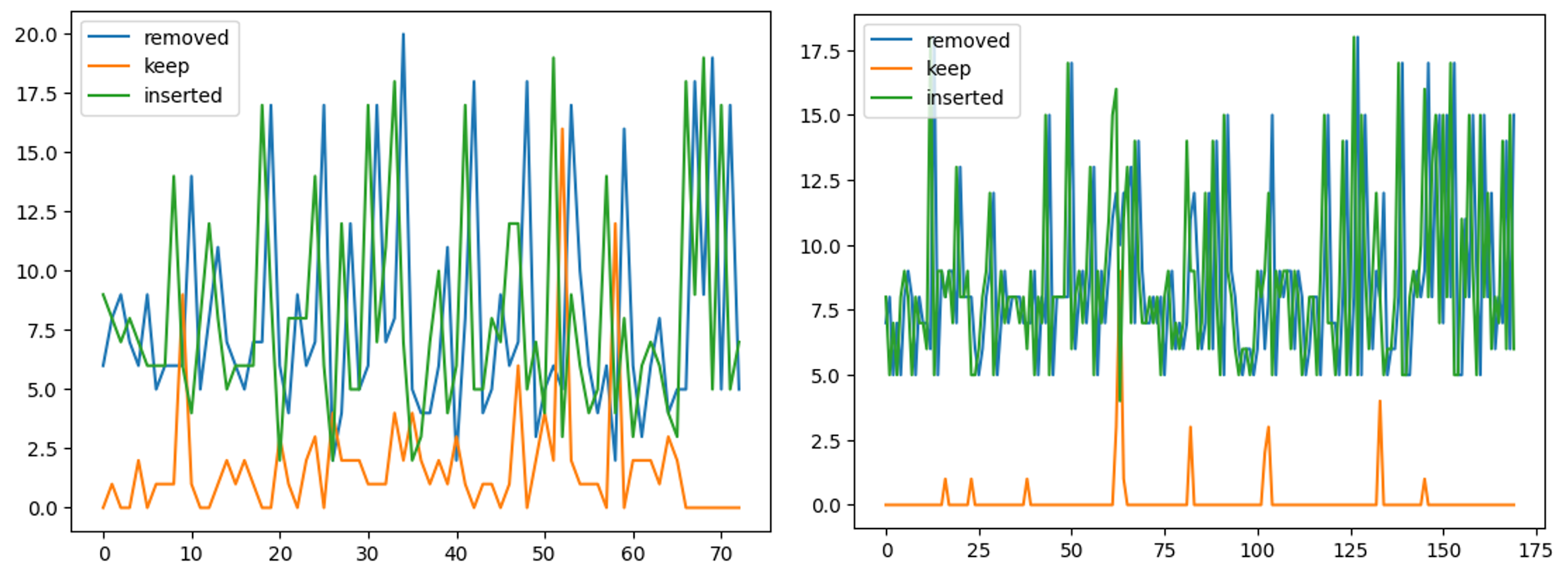 Figure 7. API Mutations (좌: libpcap 1.11.0, 우: libxml2 2.9.4)