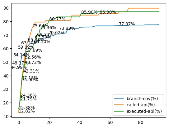 [WIP] Research: AgentFuzz, Agentic Fuzzing Harness Generation with LLM