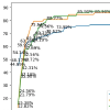 Research: AgentFuzz, Agentic Fuzzing Harness Generation with LLM