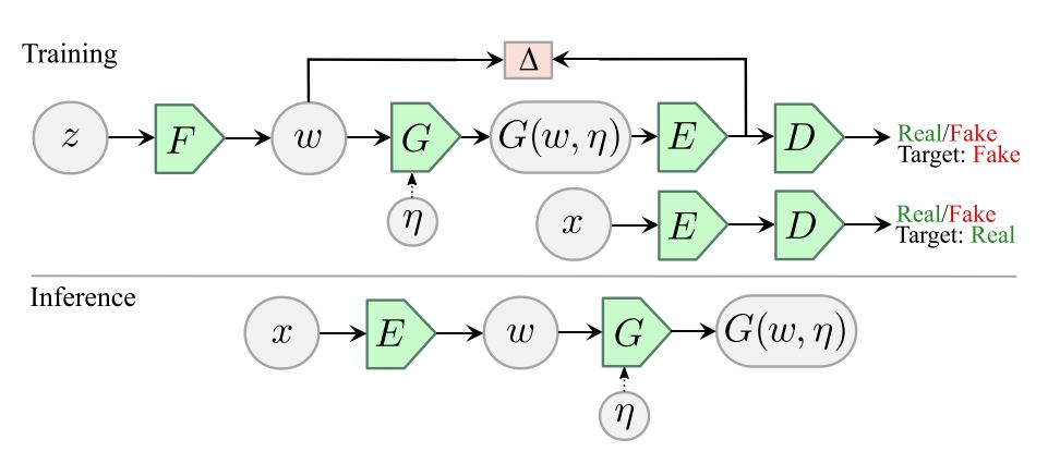 Adversarial Latent Autoencoders