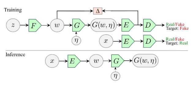 Adversarial Latent Autoencoders