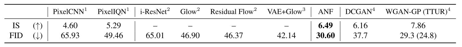 Table 2. Evaluation on Inception Score (IS, the higher the better) and Fréchet Inception Distance (FID, the lower the better) (Huang et al., 2020)