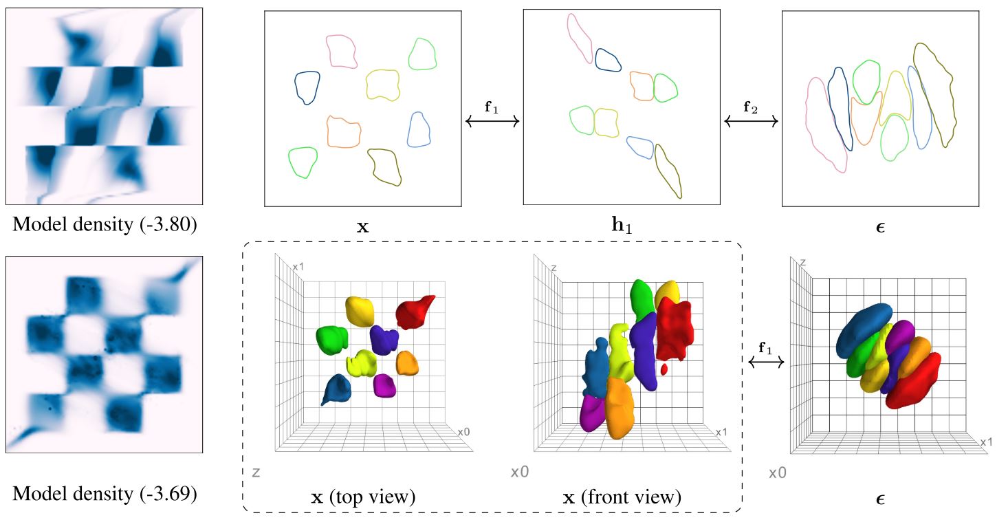 Figure 4: Visualization of learnt transformation on toy data. (Chen et al., 2020)