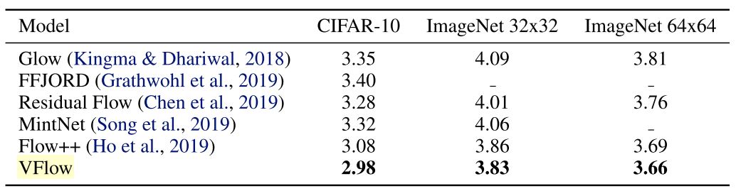 Table 1. Density modeling results in bits/dim (bpd). (Chen et al., 2020)