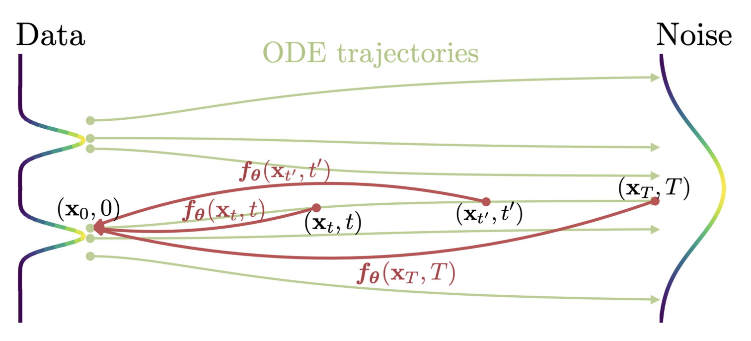 Consistency Models