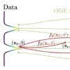 Consistency Models