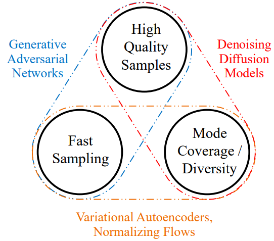 Essay: Generative models, Mode coverage
