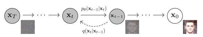 Figure 2: The directed graphical model considered in this work. (Ho et al., 2020)