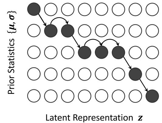 Survey: Parallel TTS and Attention modeling