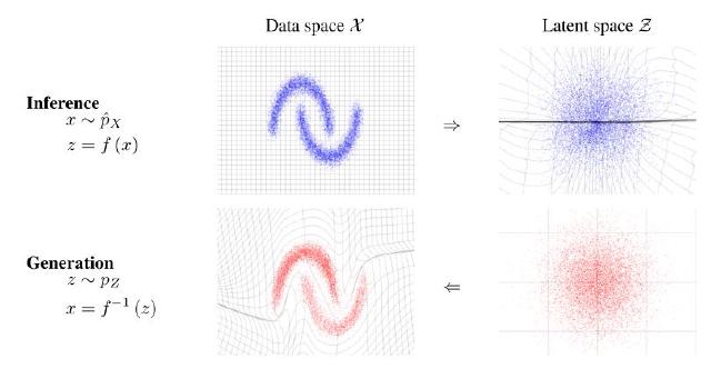 Normalizing Flow, Real NVP