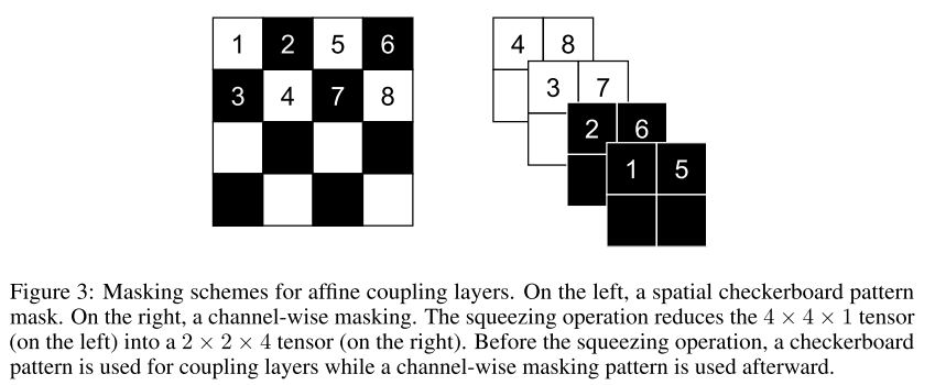 Figure 3: Masking schemes for affine coupling layers. (Dinh et al., 2017)