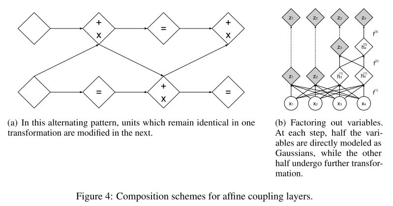 Figure 4: Composition schemes for affine coupling layers. (Dinh et al., 2017)