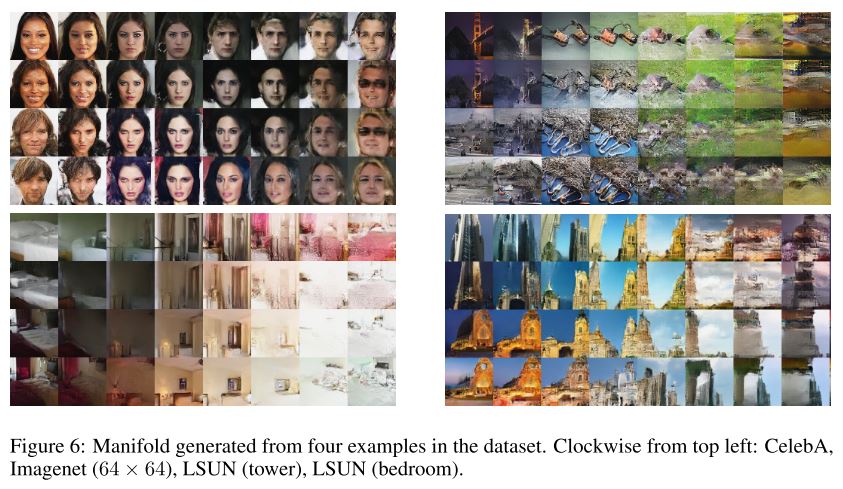 Figure 6: Manifold generated from four examples in the dataset. (Dinh et al., 2017)