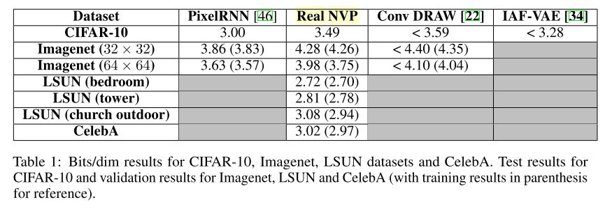 Table 1: Bits/dim results. (Dinh et al., 2017)