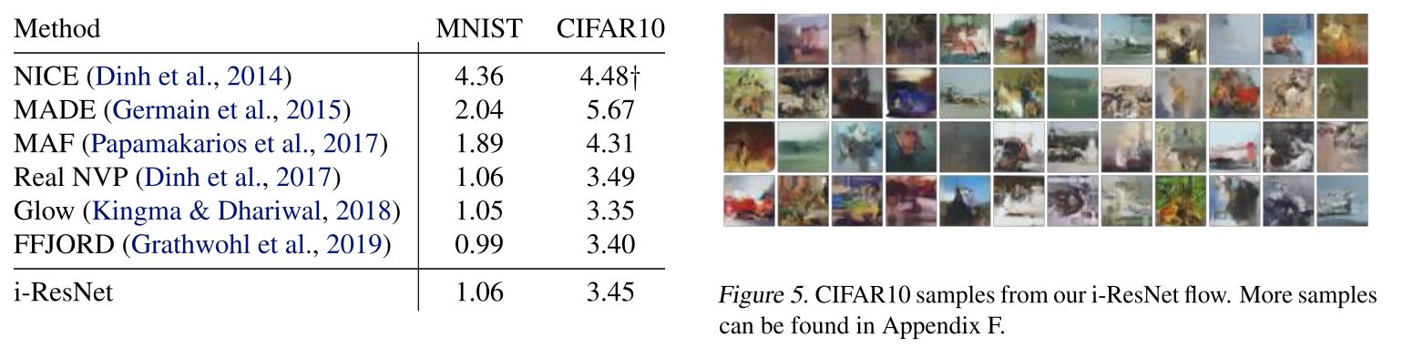 Table 4. MNIST and CIFAR10 bits/dim results. (Behrmann et al., 2019)