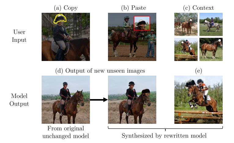 Fig. 3: The Copy-Paste-Context interface for rewriting a model.