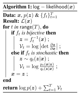 Algorithm 1: log-likelihood(x) (Nielsen et al., 2020)