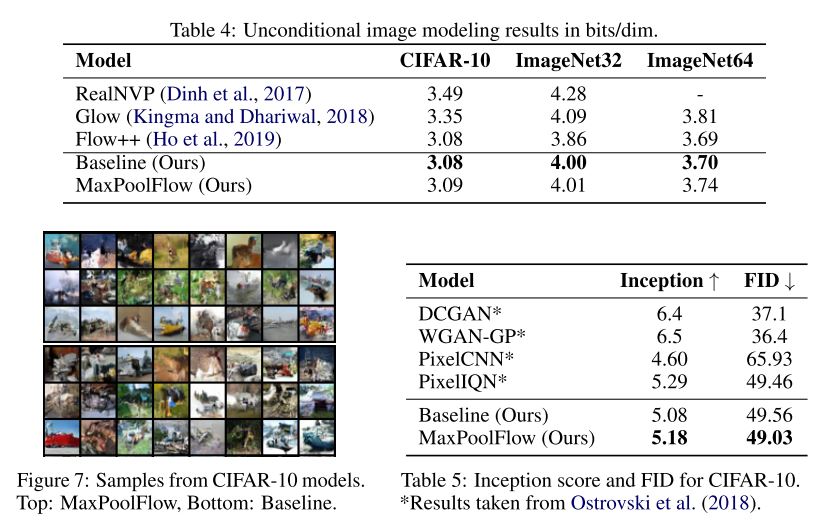 Modeling image data with MaxPoolFlow (Nielsen et al., 2020)