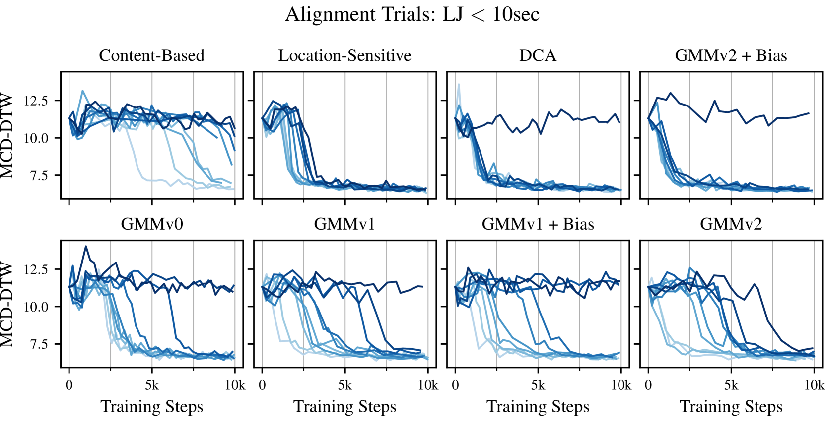 Figure 2: Alignment trials for 8 different mechanisms. (DCA, 2019)